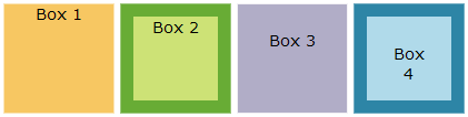 box sizing image