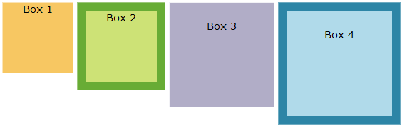 box sizing image