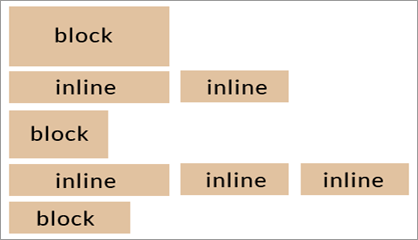 display styles