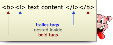 image showing nested tags