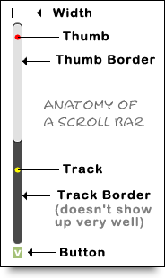 scrollbar anatomy