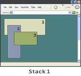 stacking order depiction