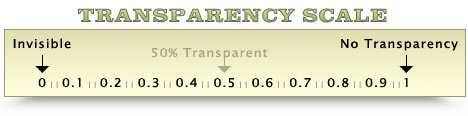 transparency scale